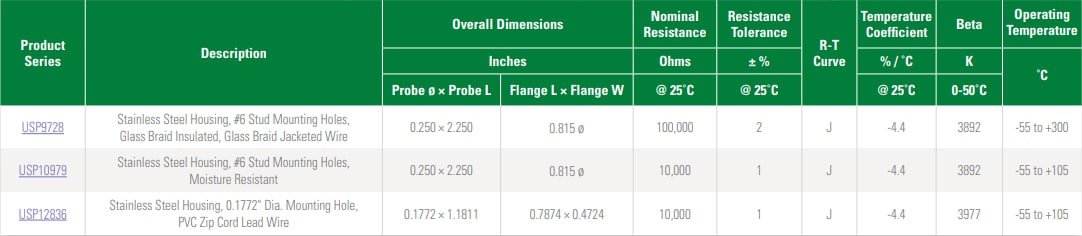 Chart - Littelfuse Thermistor Probes & Assemblies